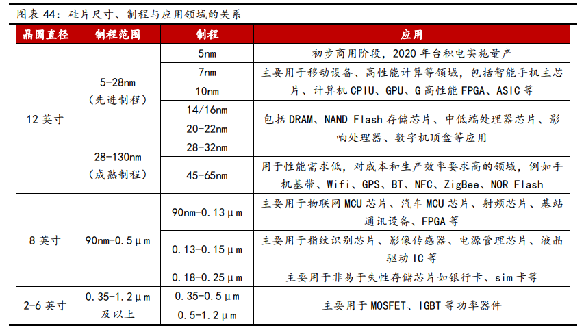 新材料行业深度报告：发展空间广阔，万亿市场爆发