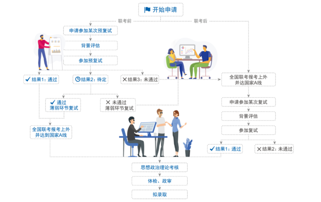 上外MBA2022级预复试安排 | 第五批次&第六批次开放申请中