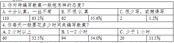 中小学语文教师教案编写现状调查及分析