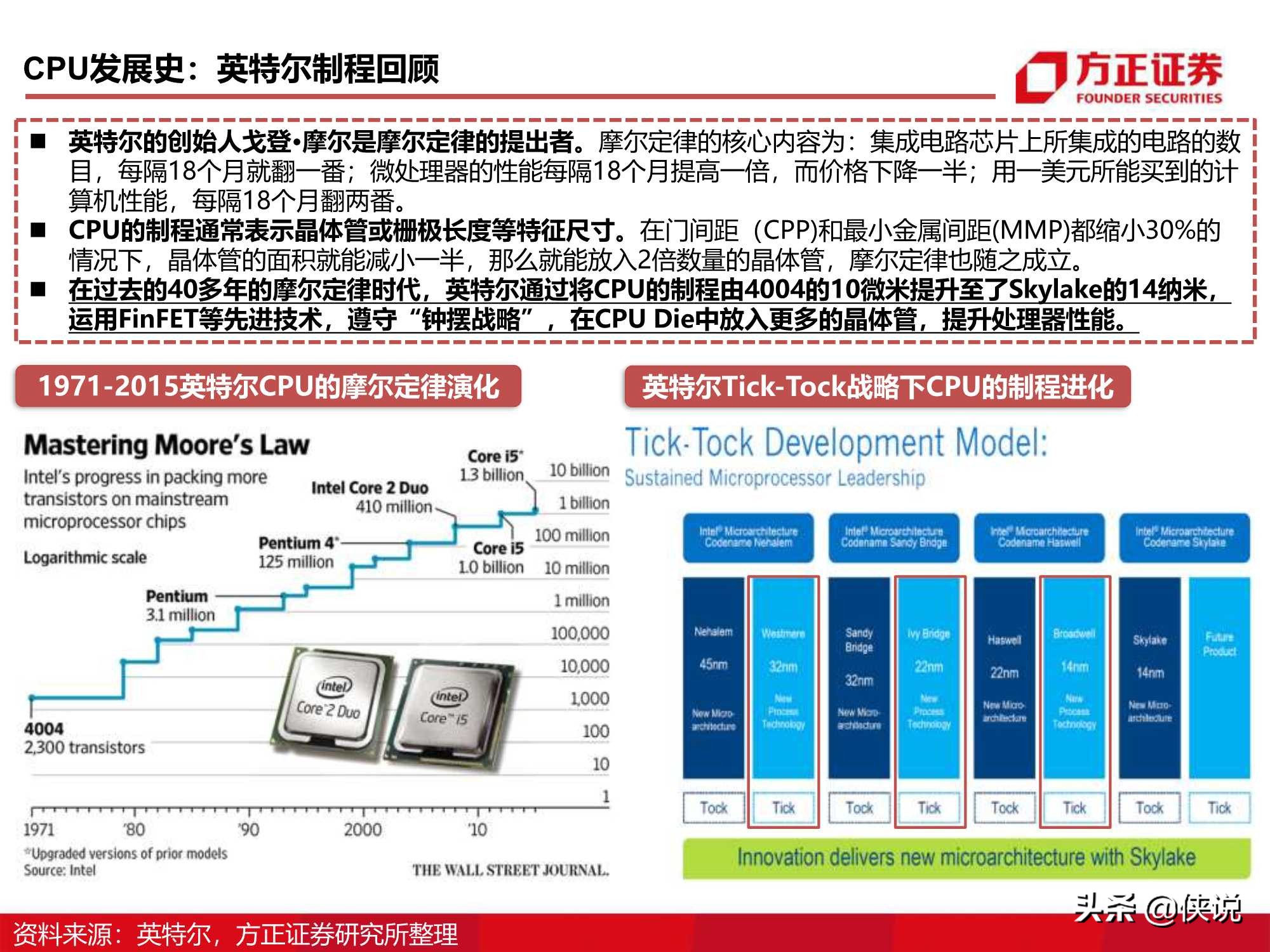 110页CPU研究框架报告（方正证券）