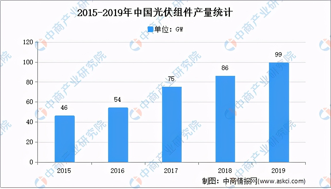 2021���й�����Դ��ҵ��ҵ��ͼ�����������г�����