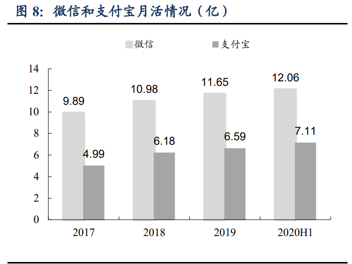 蚂蚁集团商业逻辑全解析：成长、壁垒与掣肘