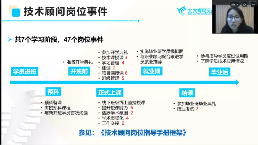 課工場《技術顧問&項目經理師資認證培訓》圓滿落幕