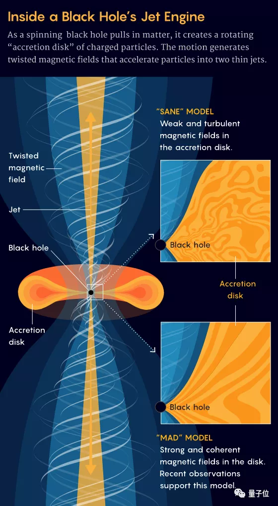 黑洞最新照片来了：只多了炫酷光纹，却让物理学家解开喷流大谜题