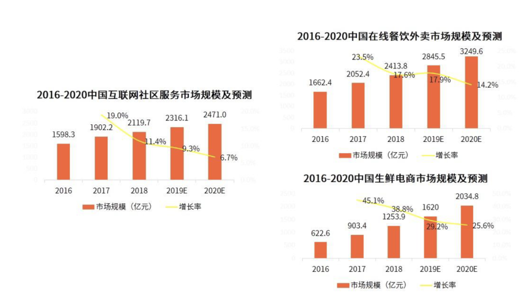 抖音要做外卖了
