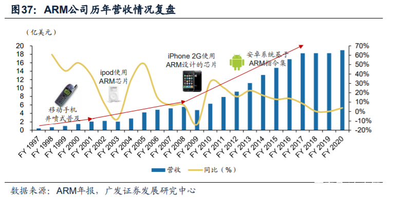 芯原股份深度解析：国内自主半导体IP龙头，小而美市场乘风破浪