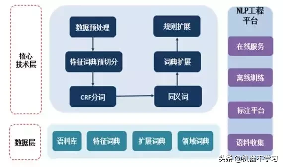 中文分词技术及在58搜索的实践