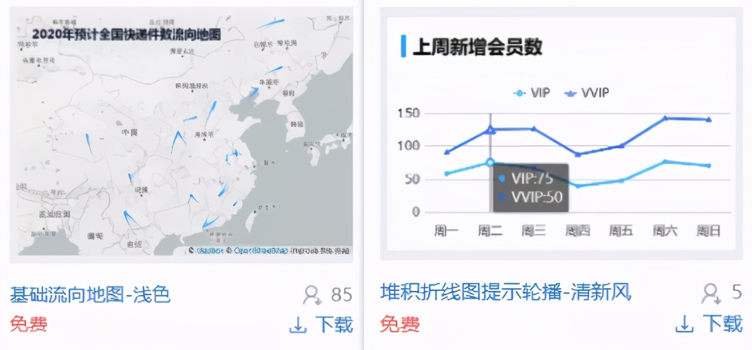 学会这2招，不用设计师，一样能做出精美炫酷的可视化大屏模板