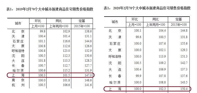 王石发出预警，常人如何应对通胀？