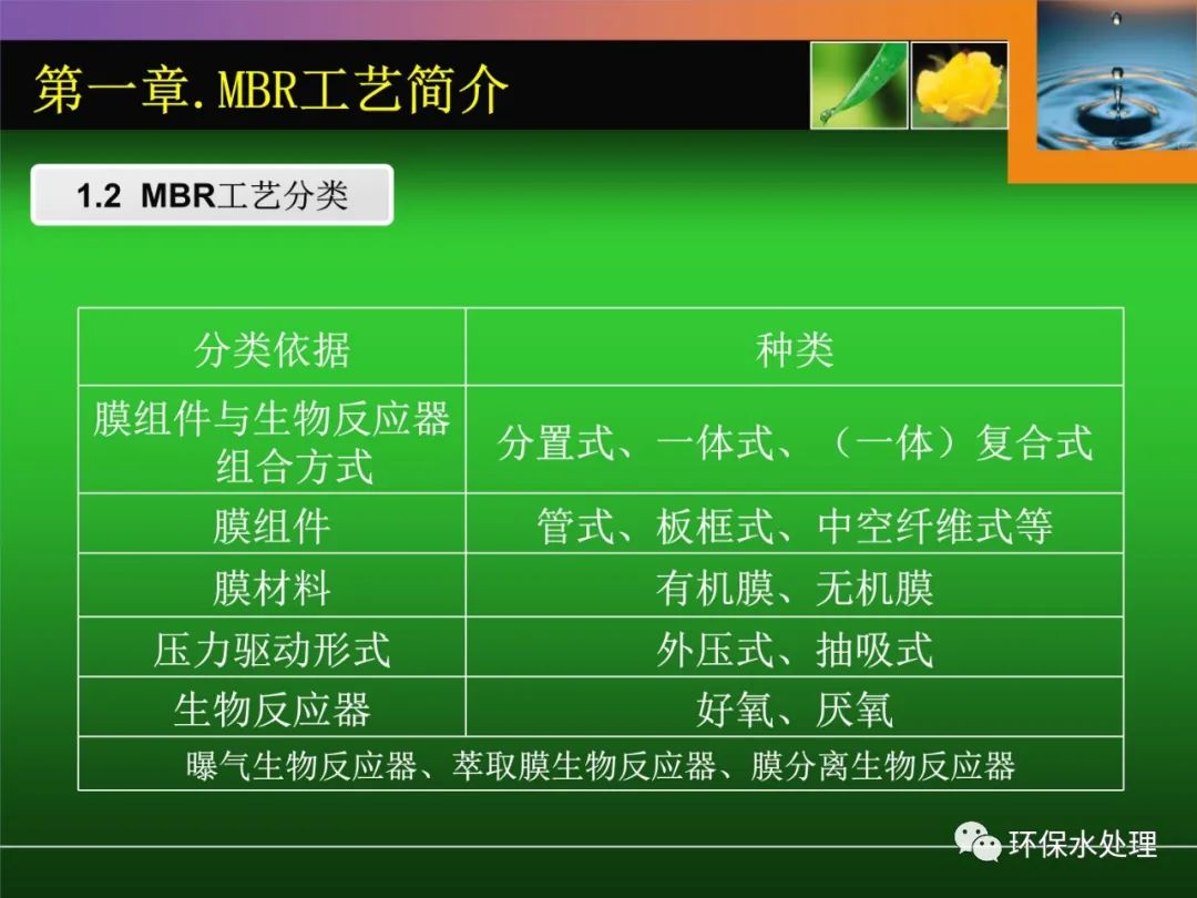 MBRȫ(ԭ̡Ӧõ)