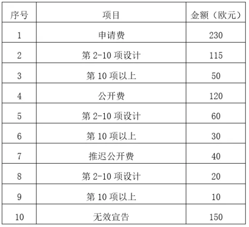 欧盟专利申请流程