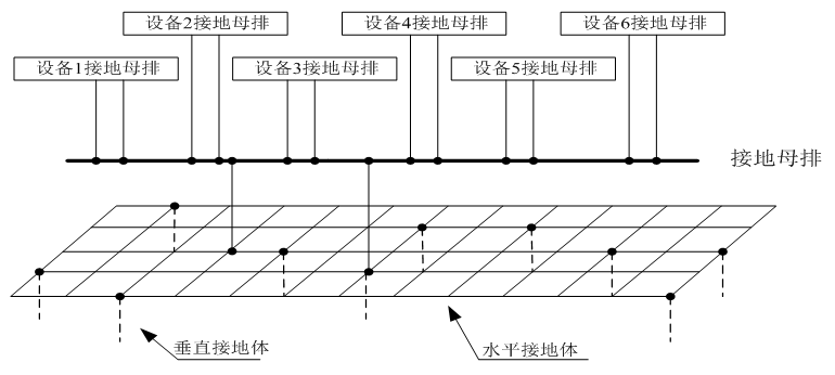 三种地铁综合接地方案的比较选择