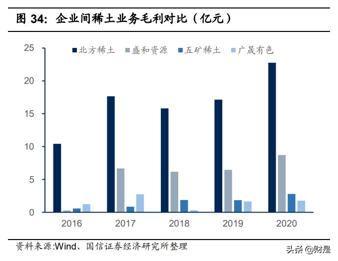 北方稀土专题研究：全球稀土龙头，乘新能源东风