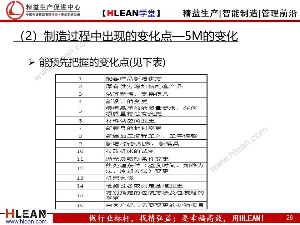 「精益学堂」变化点管理培训——阻断不良发生之活动