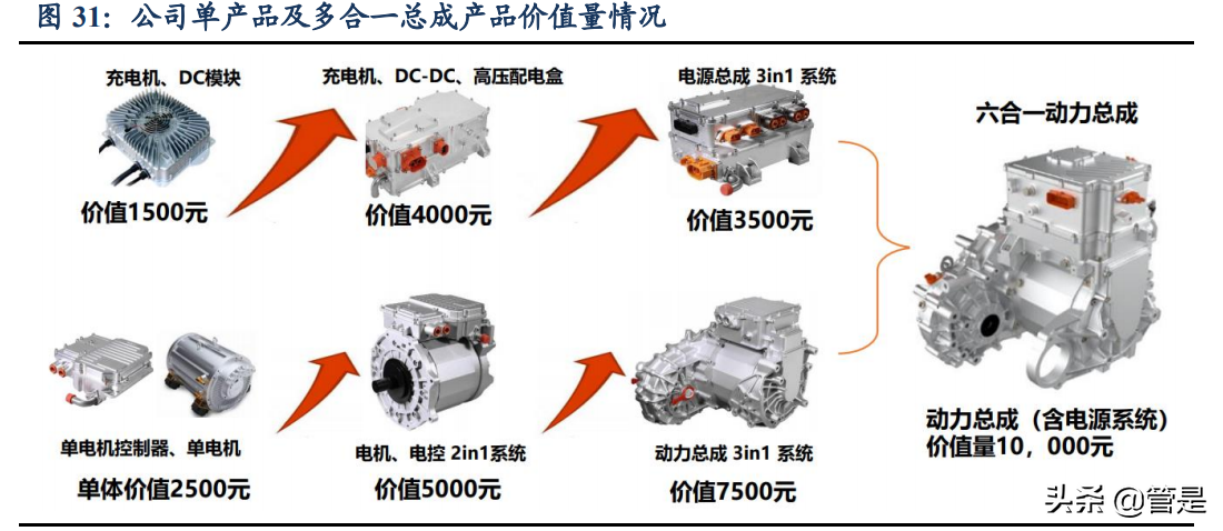 英搏尔专题报告：新能源车电驱动强者“亮剑”