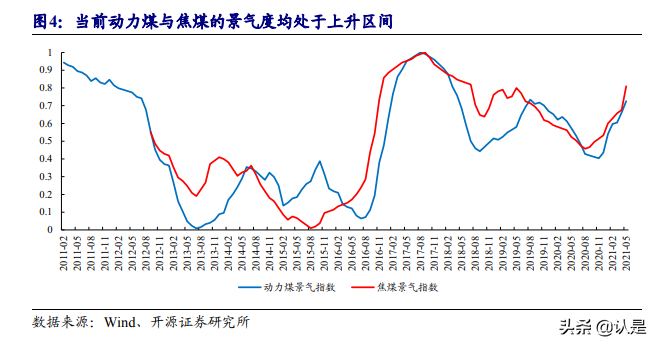煤炭钢铁专题研究报告：拨开景气比较的迷雾