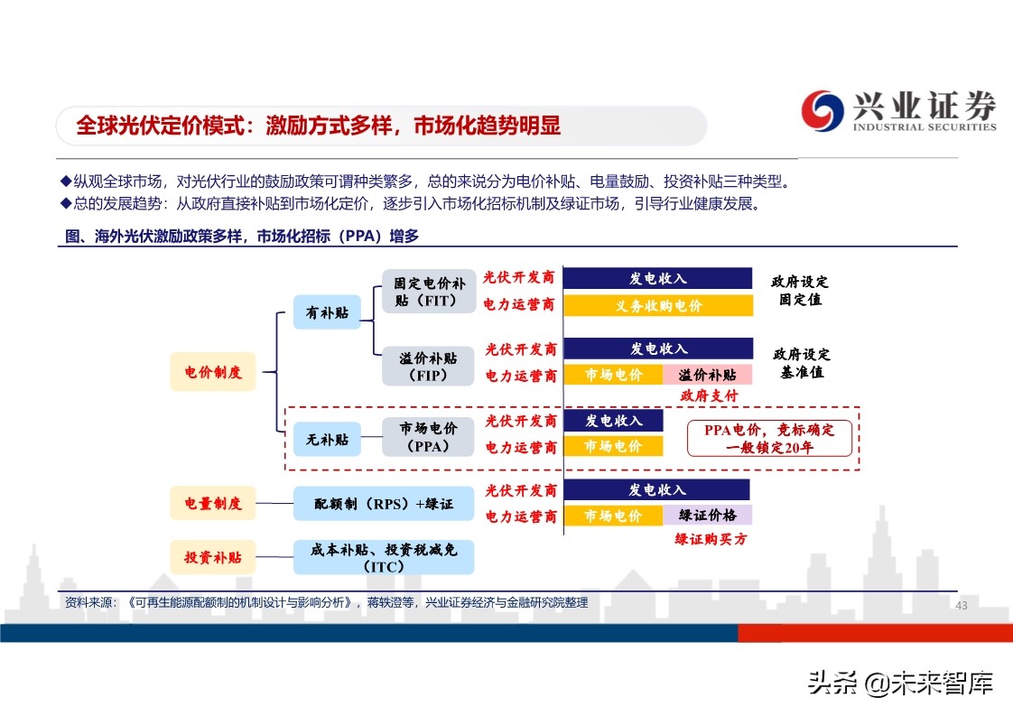 光伏行业投资策略：平价开启光伏大时代，龙头企业马太效应明显