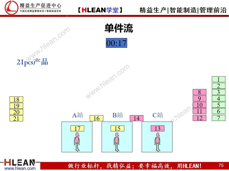 「精益學堂」單元（cell）生產方式簡介