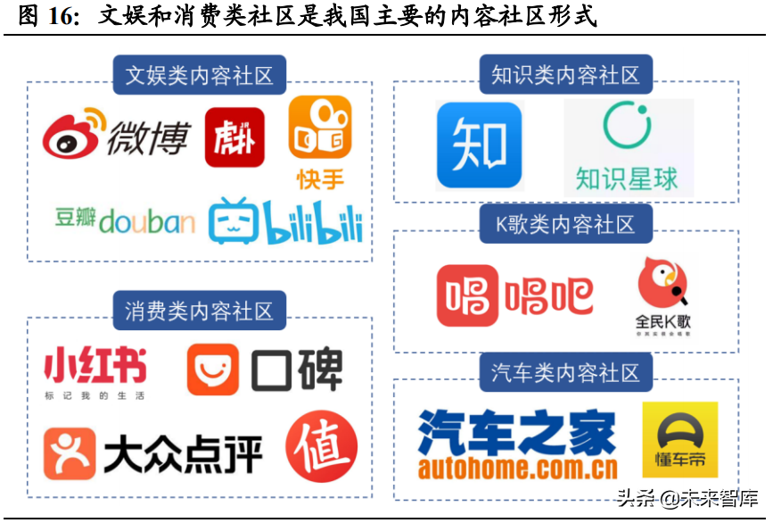 互联网内容社区行业研究：二十年砥砺前行，步入发展黄金时期