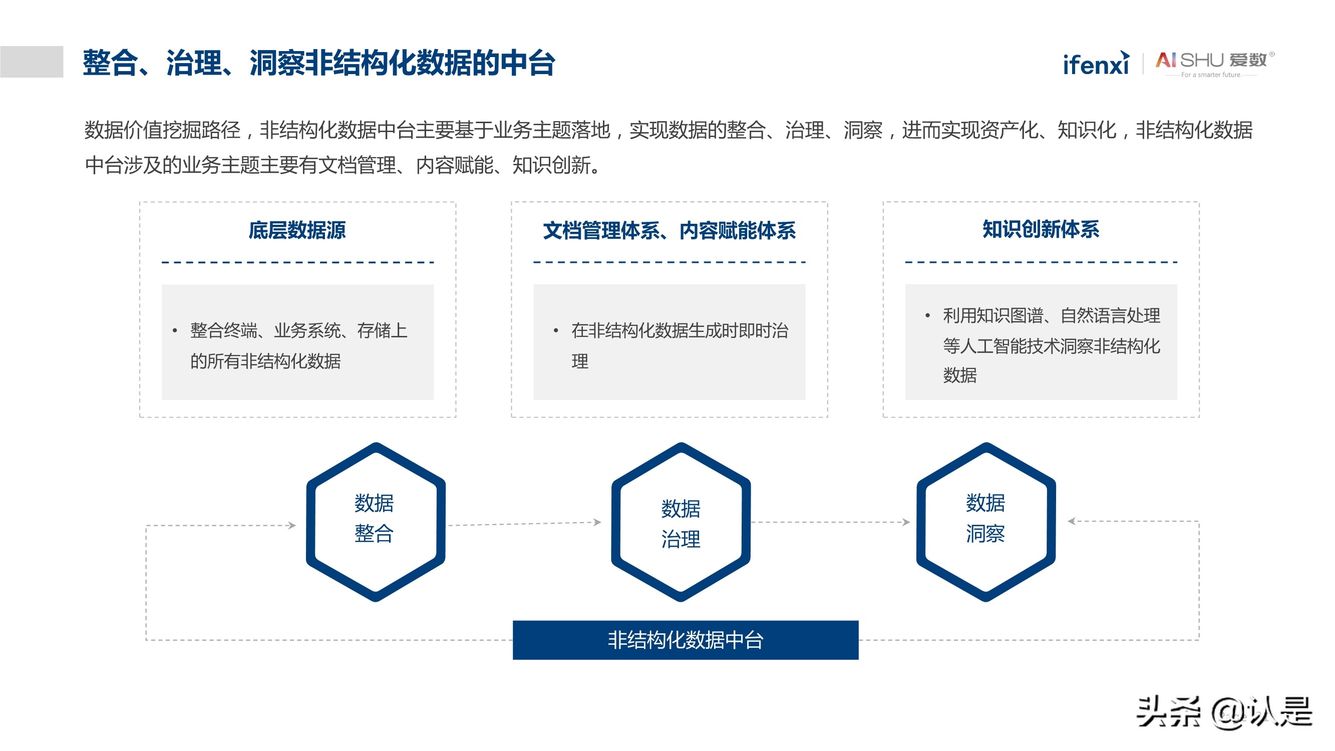 非结构化数据中台实践白皮书：释放非结构化数据价值
