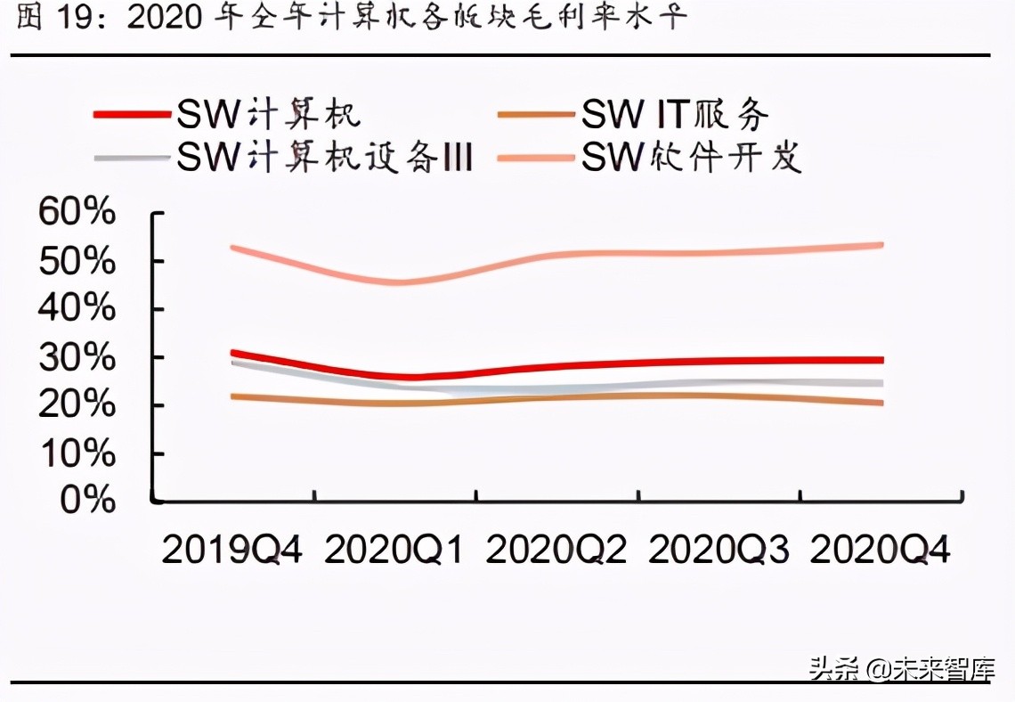 计算机行业下半年策略报告：新科技2.0，白马以正合，黑马以奇胜