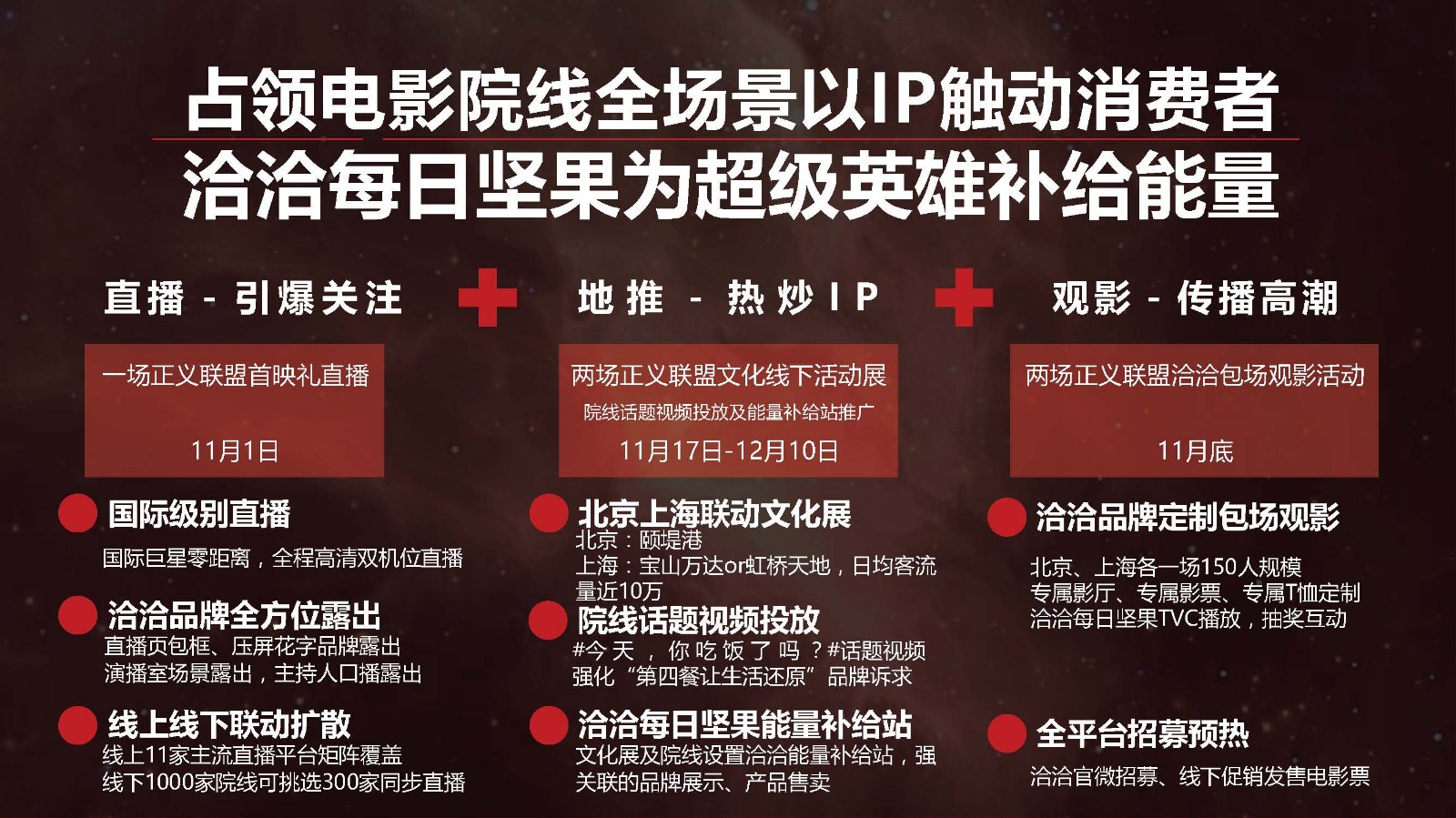 “洽洽”每日坚果整合营销方案-第四餐让生活还原 让吃变得更精致