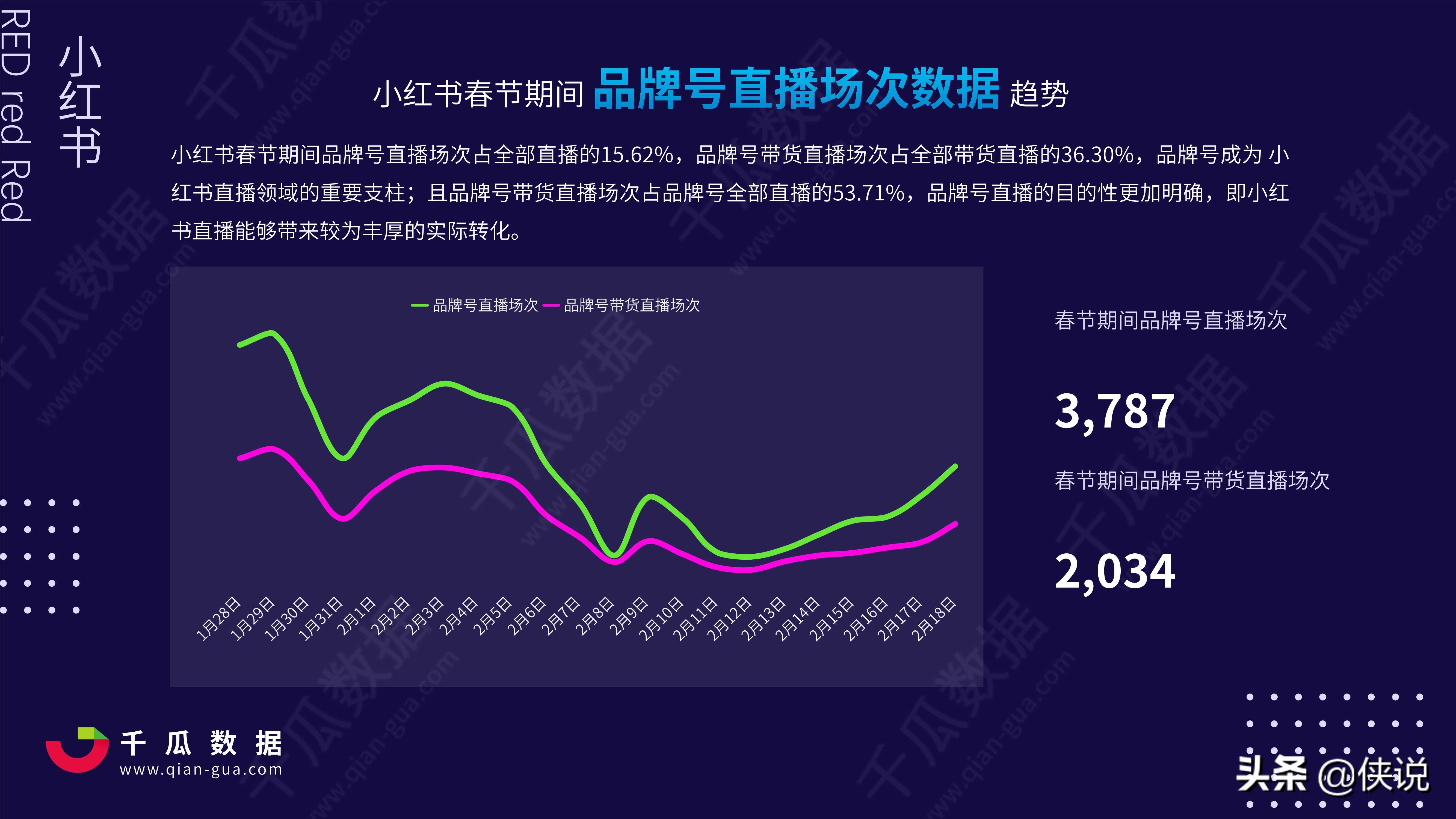 2021年小红书电商直播趋势报告