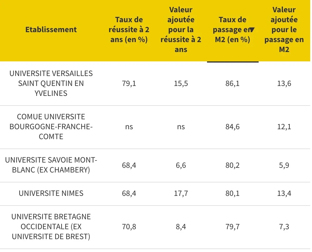 法国公立大学硕士毕业率解析，毕业真的那么难么？