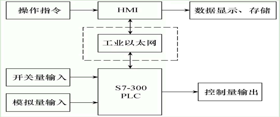 大功率中压直流负载的优化设计