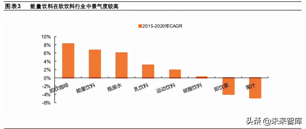 能量饮料行业研究：好赛道，后发企业迎突围机遇