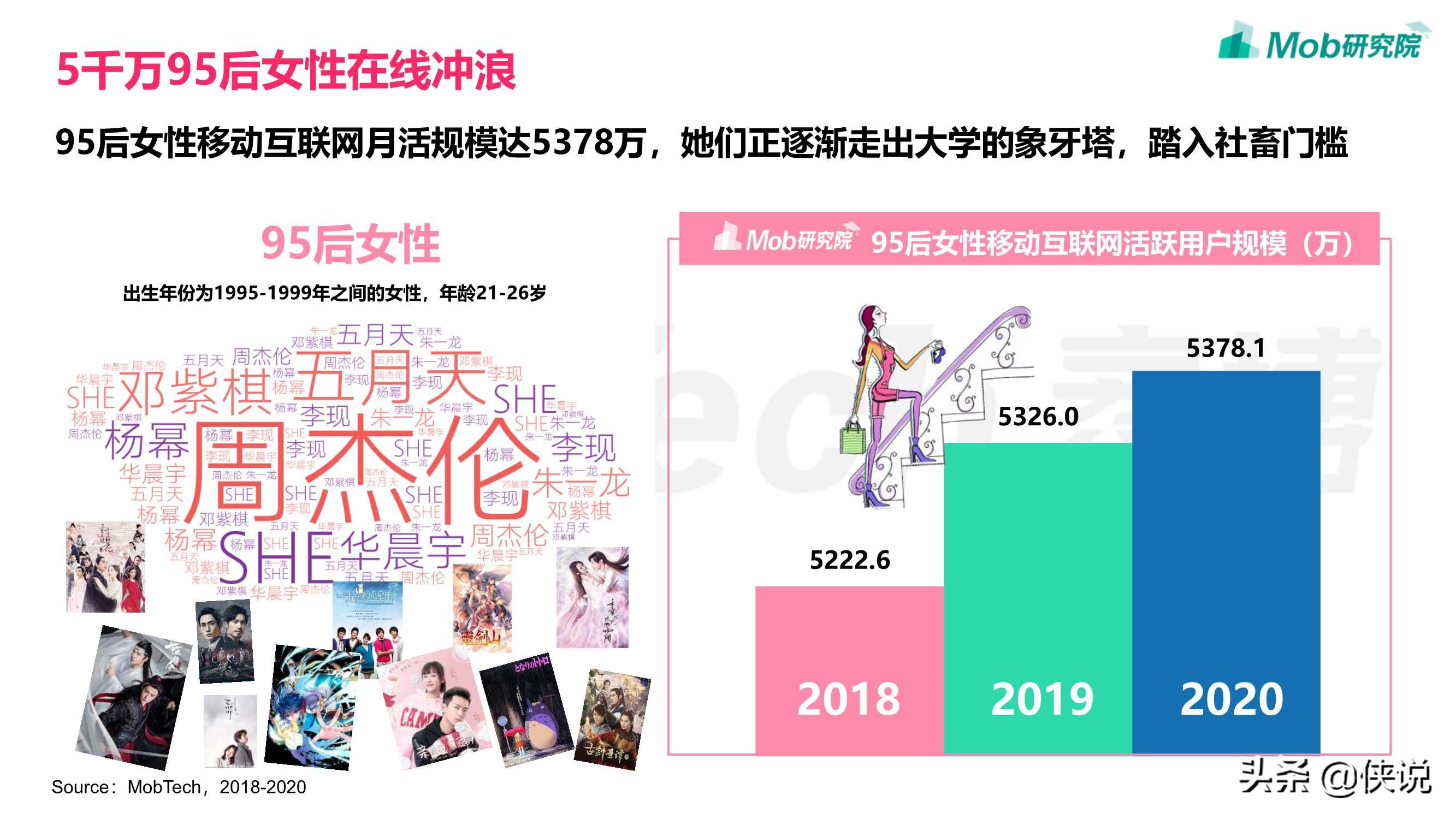 享受单身，佛系脱单：2021年95后女性洞察报告