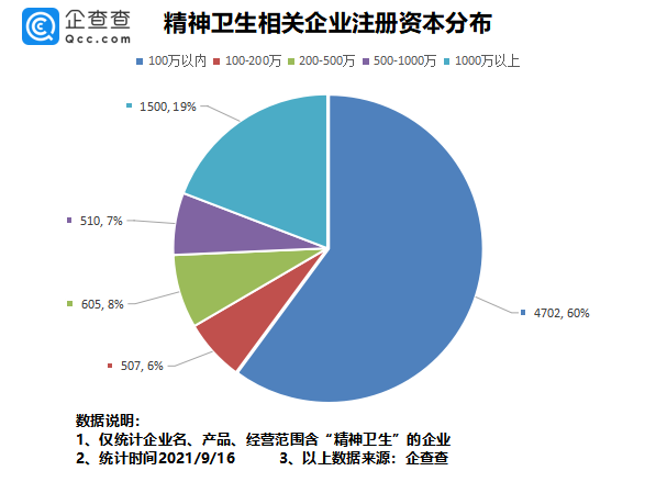 中国最大精神病医院要上市了，一年入账10亿