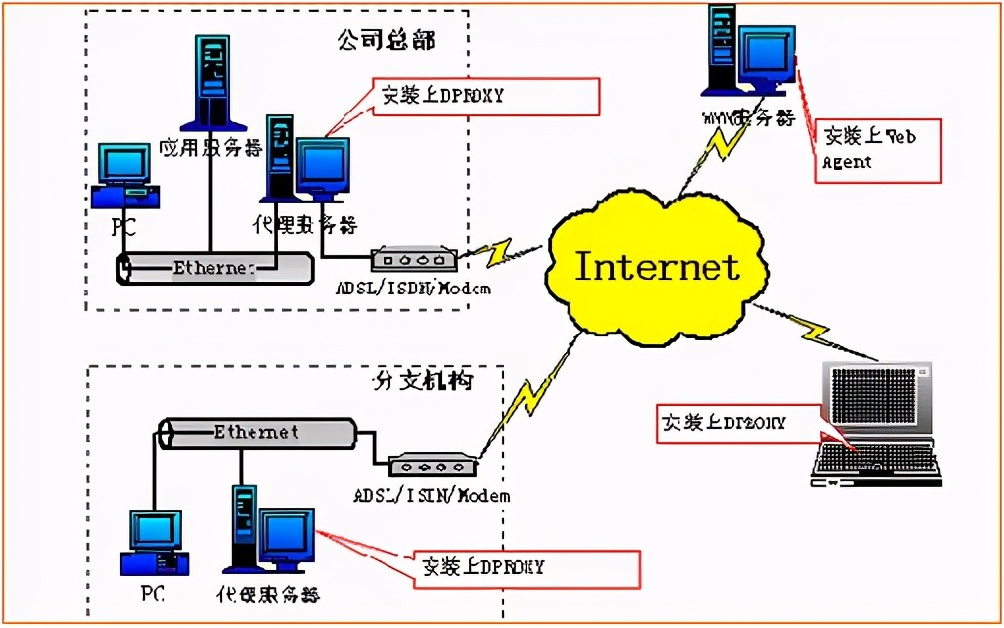 运维不是修电脑！月薪30K的高级运维告诉你，学会这些就能逆袭