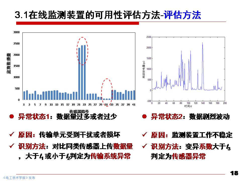 华北电力大学黄猛副教授：大型电力变压器状态先进感知与智能评估