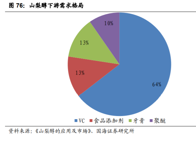 新和成深度解析：打造精细化学品产品群，精细化工龙头蓄势待发