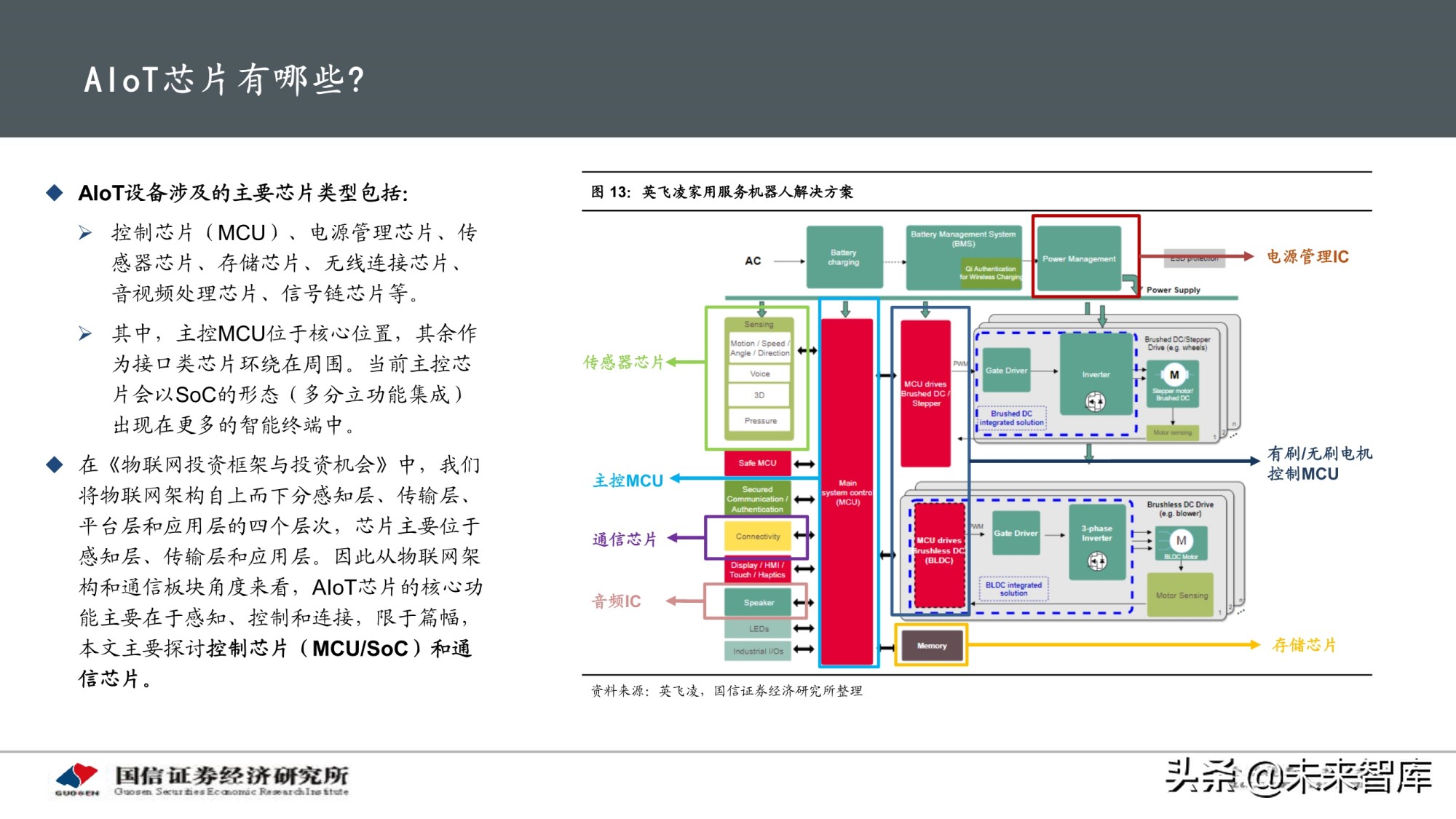 物联网产业专题研究报告：AIoT芯片投资赛道解析