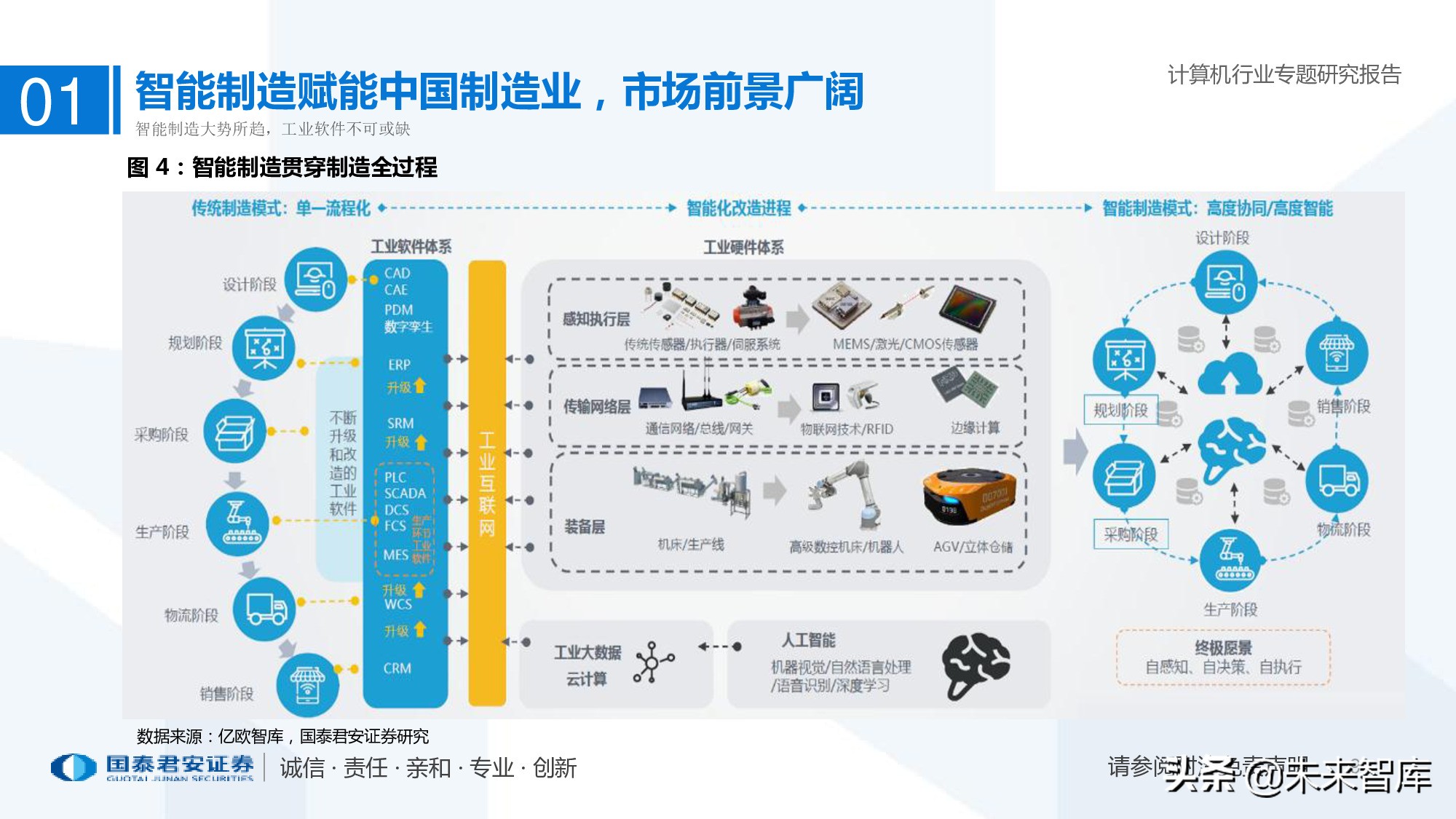 工业软件行业深度报告：智能制造助力制造业由大转强