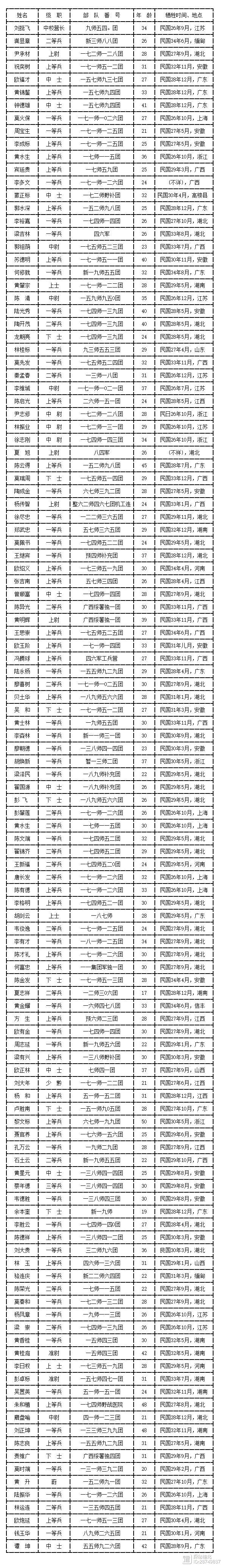 耻辱：十几个日本兵控制中国一个县城？