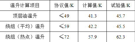 超高壓電抗器隔聲裝置降噪散熱性能的分析