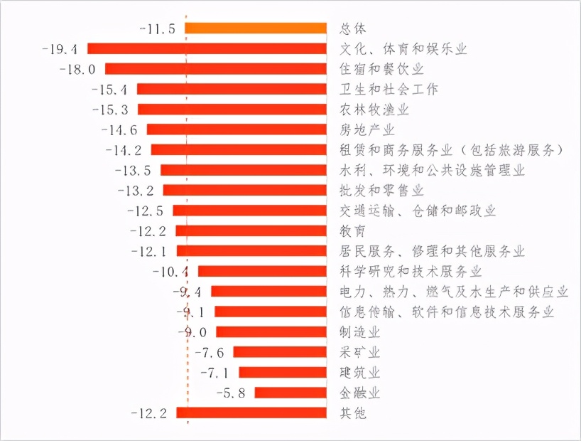 關于新冠肺炎疫情對企業經營發展影響的跟蹤調查分析報告 第四期