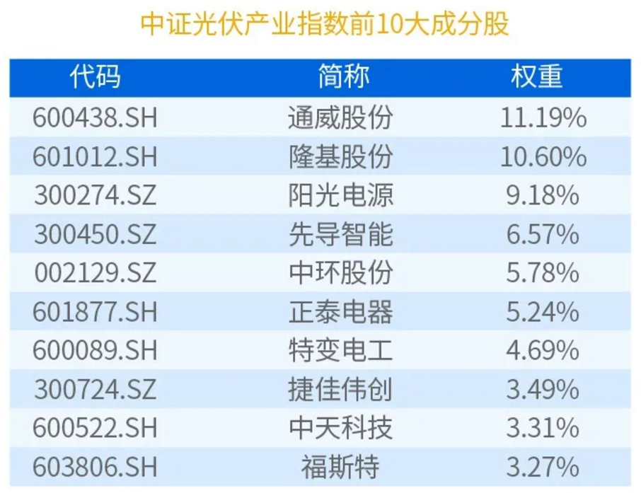 ��Ѷ�����ETF�г����� ���ù����ͷ��̩��������ע