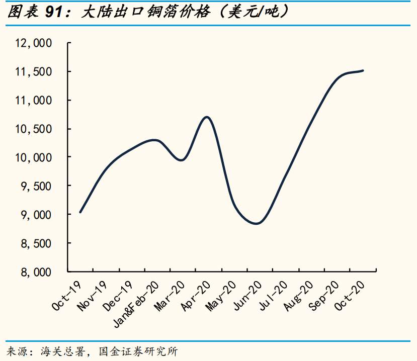 电子行业研究：景气向上，看好5G拉动和创新驱动的新机遇