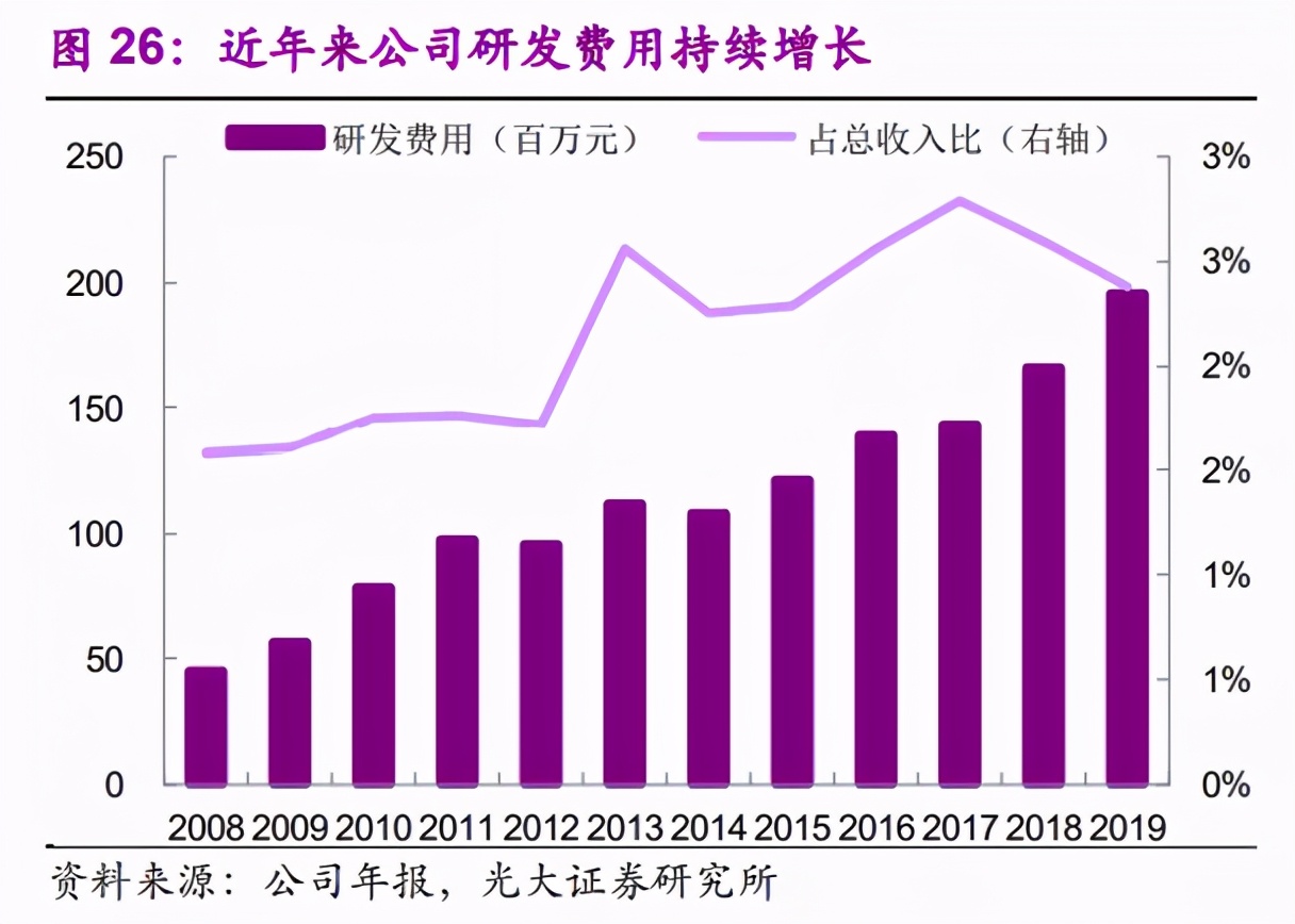 重估“跑步专家”特步