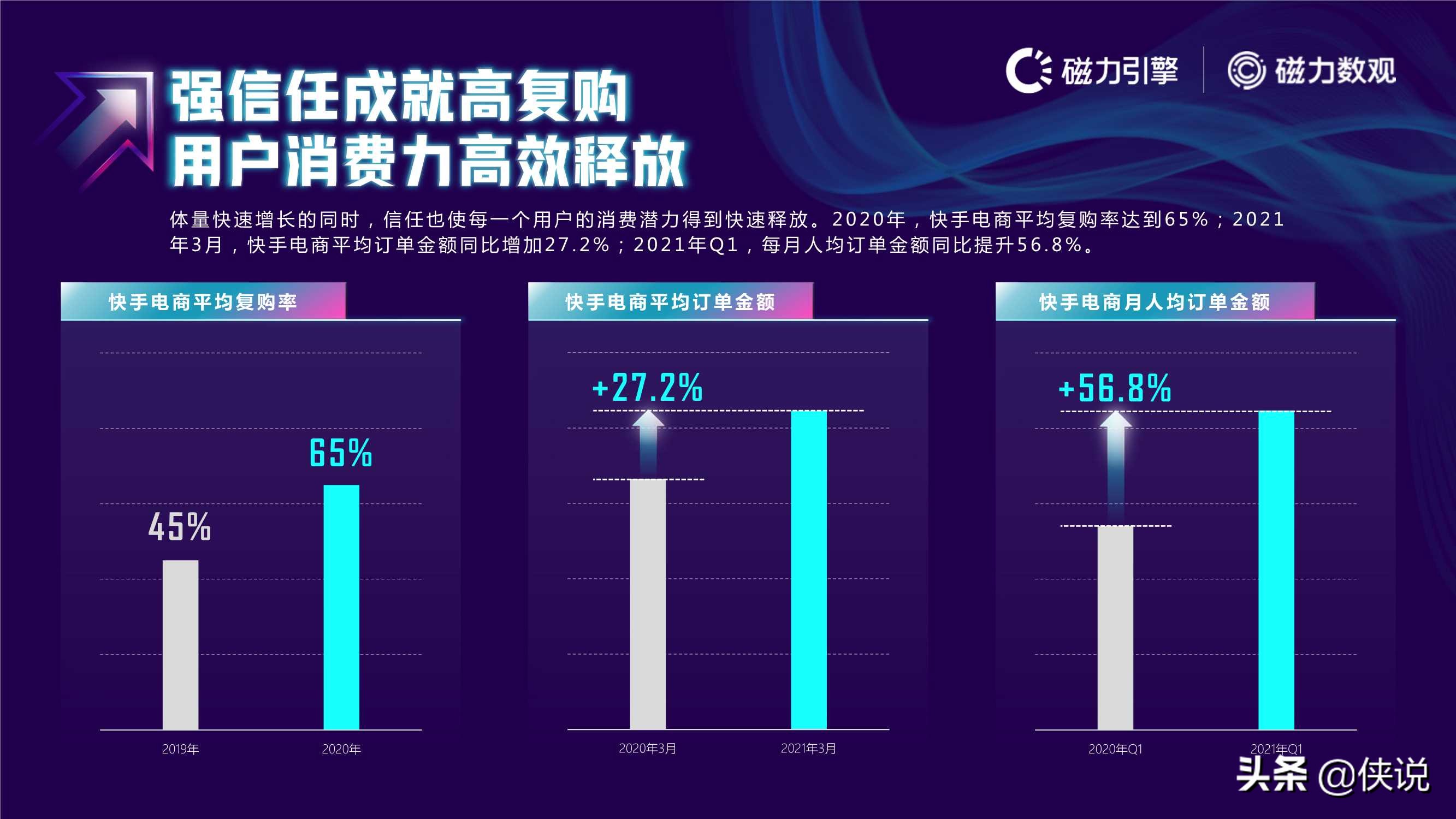 2021快手电商数据报告发布（磁力数观）