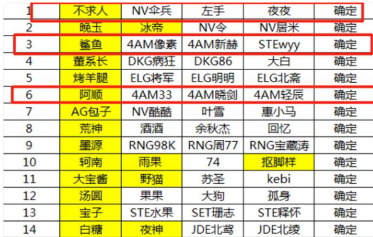 和平精英：鲨鱼哟坦言自己在猛男杯中是混子，但和躺还是有区别的