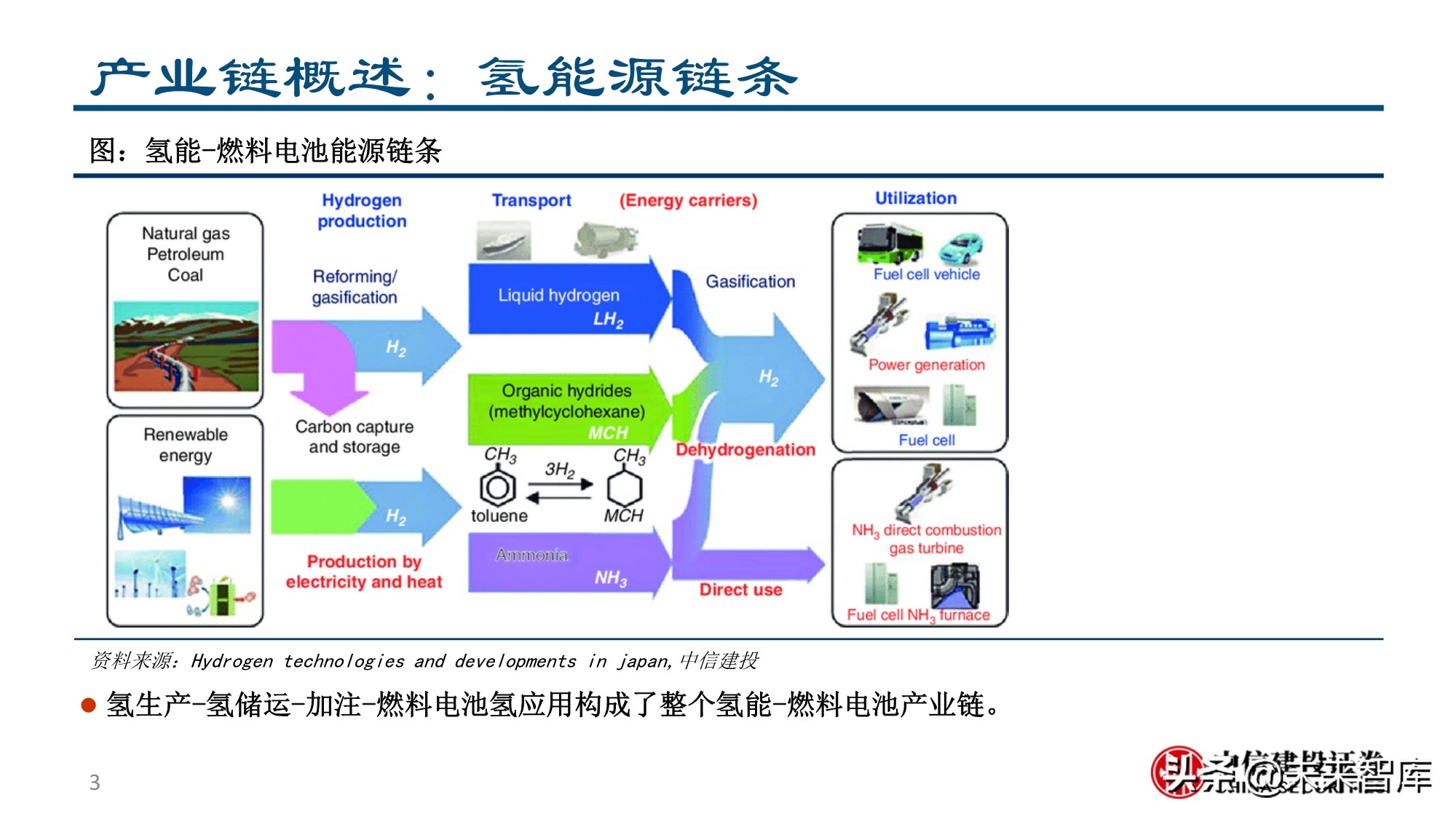 燃料电池&氢能行业专题报告：为之，难者亦易