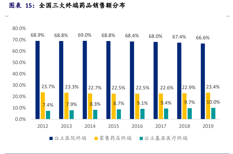 互联网医疗行业深度报告：决胜时刻到来