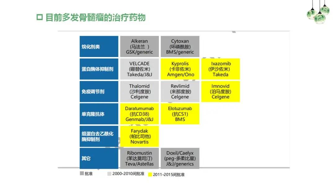 “中老年人腰背痛需警惕多发性骨髓瘤”健康大课堂