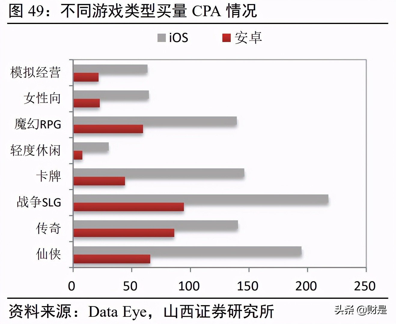 傳媒行業2021年中期策略：存量博弈，賽道內卷，內容為王