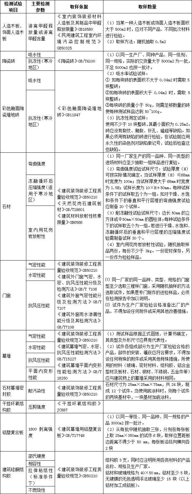 建筑装饰装修工程施工及验收